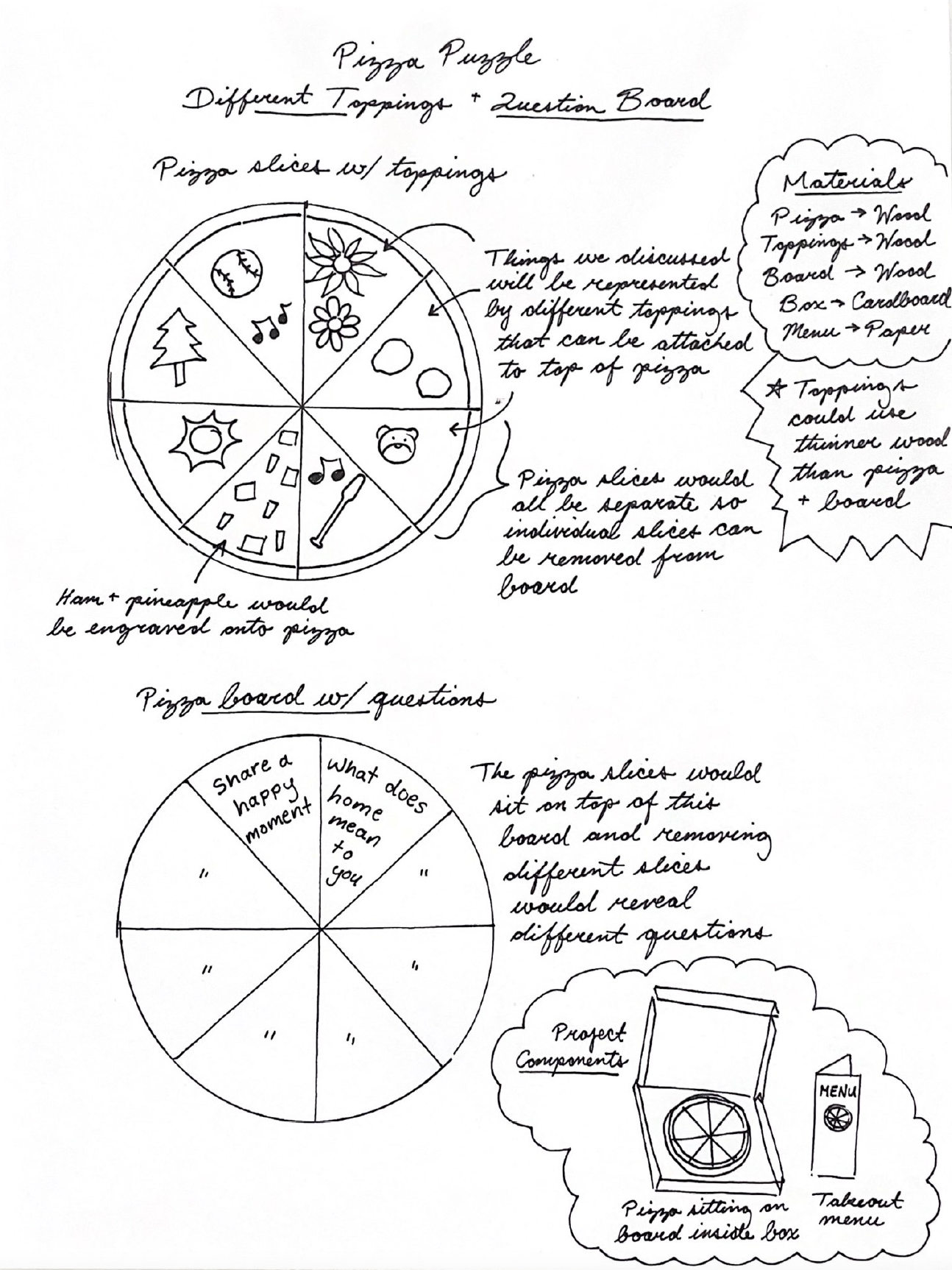 Sketch of pizza game
