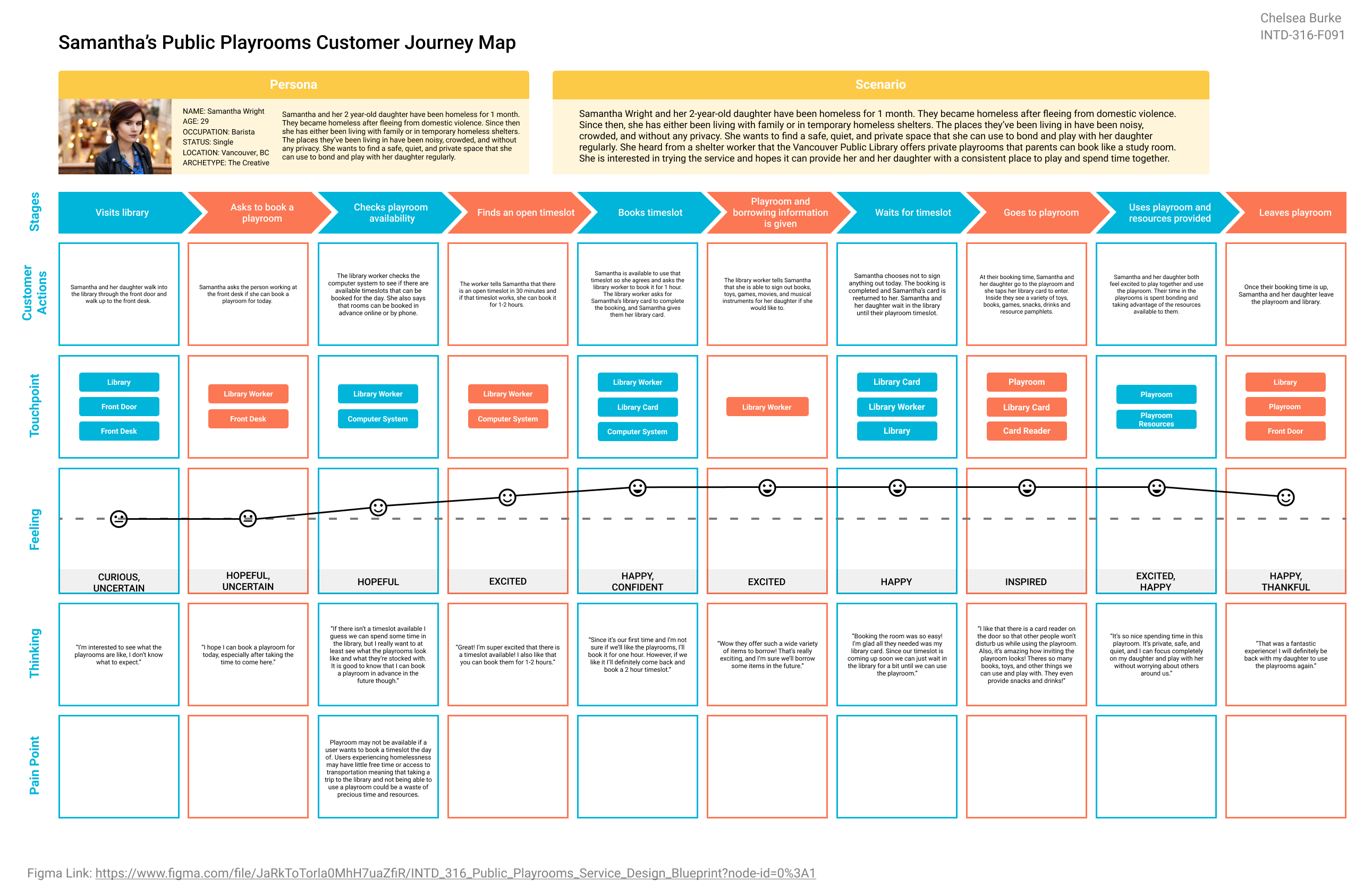 Customer journey map