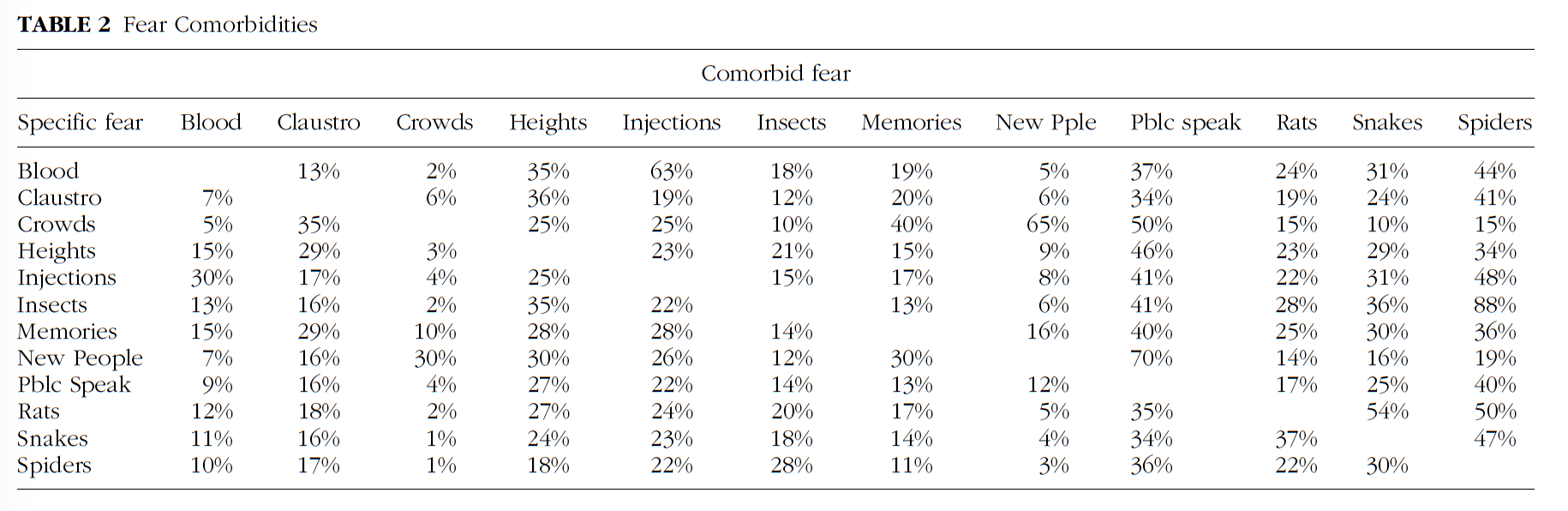 Data tabe 2