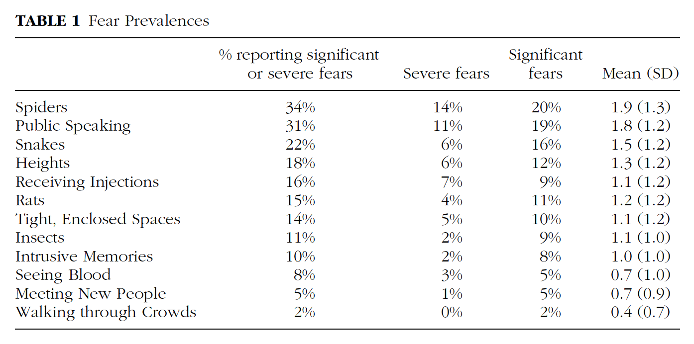 Data table 1