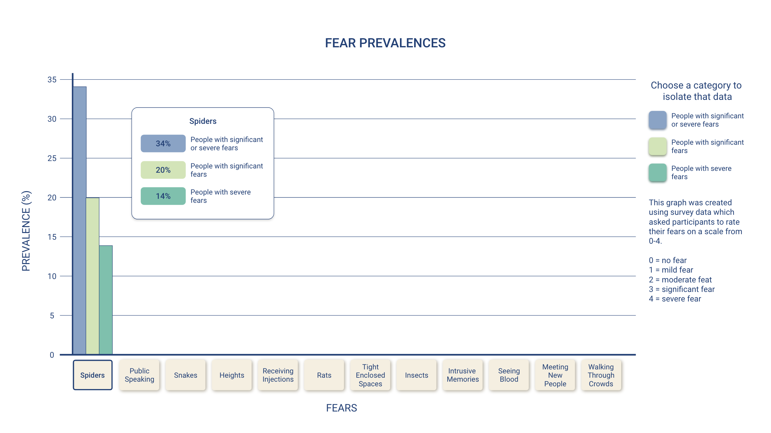 Fear prevalences data vix with data isolated