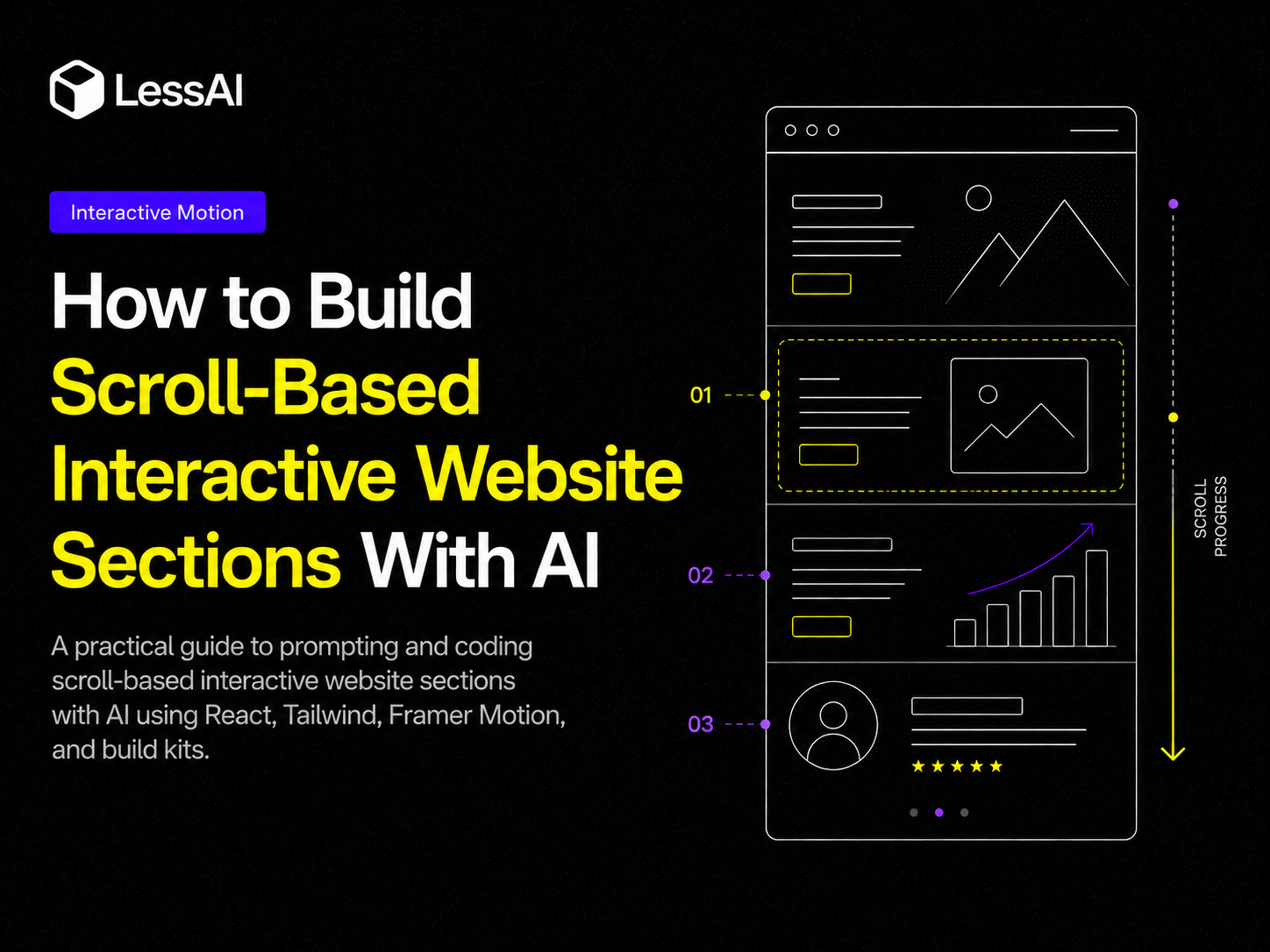 A practical guide to prompting and coding scroll-based interactive website sections with AI using React, Tailwind, Framer Motion, and build kits.