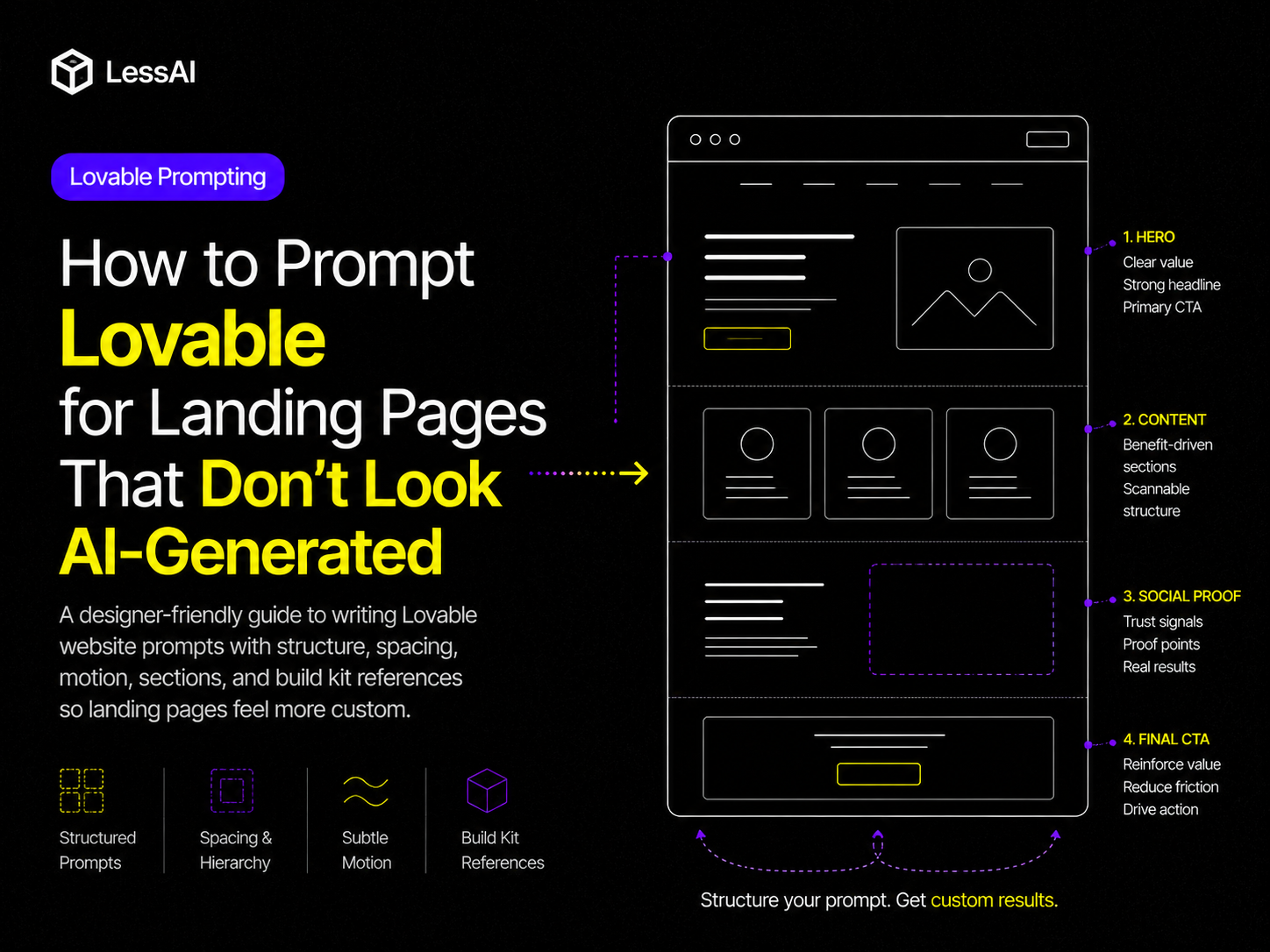 A designer-friendly guide to writing Lovable website prompts with structure, spacing, motion, sections, and build kit references so landing pages feel more custom.