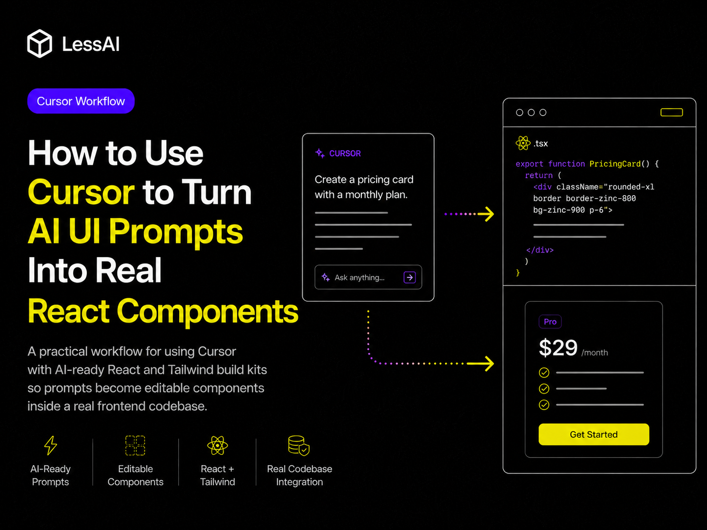 A practical workflow for using Cursor with AI-ready React and Tailwind build kits so prompts become editable components inside a real frontend codebase.