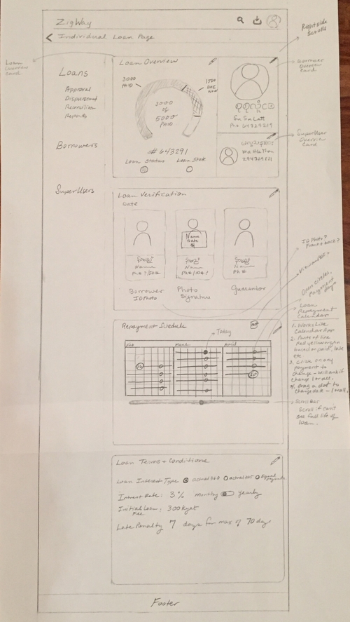 Individual Loan Details