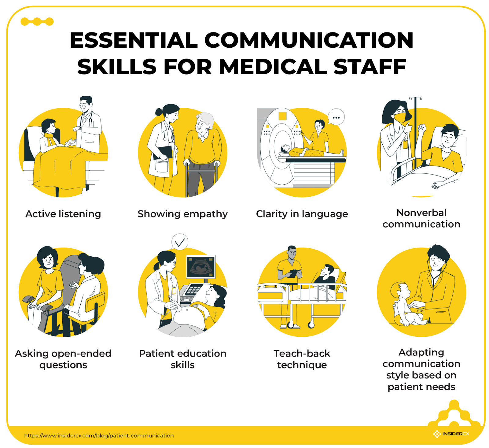 Elenco delle competenze comunicative essenziali per il personale medico.