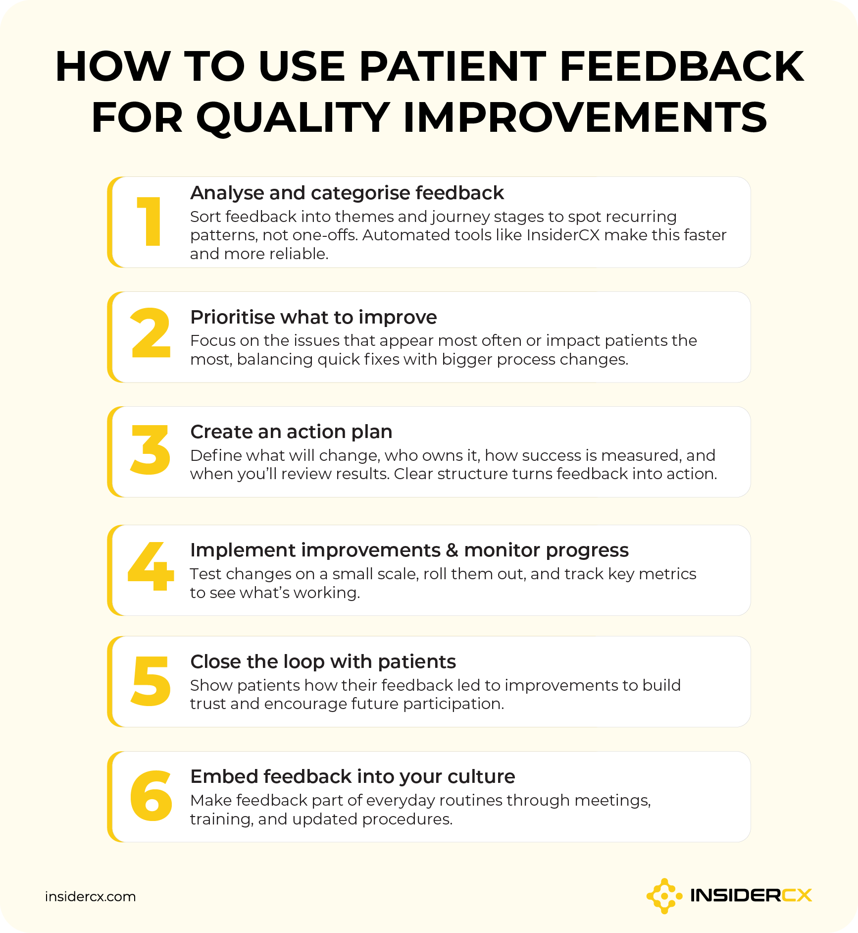 A list of steps that outline how to use patient feedback for quality improvement.