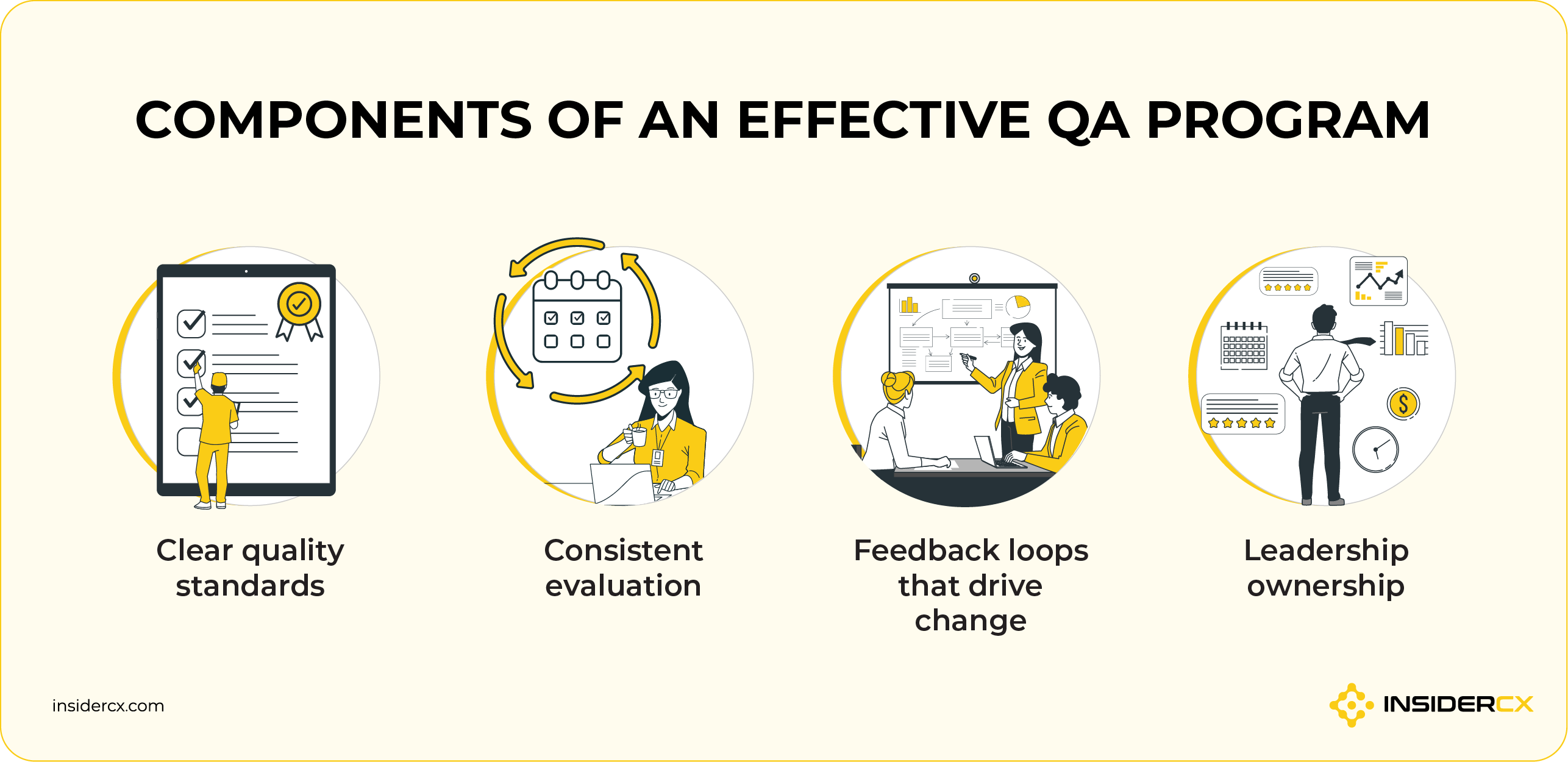 Characteristics of effective quality assurance in healthcare.