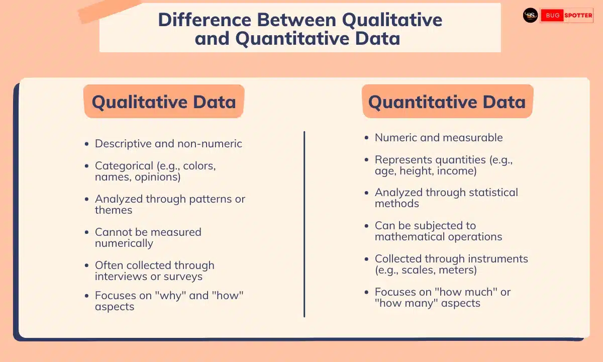 A table showing the difference between qualitative and quantitative data.