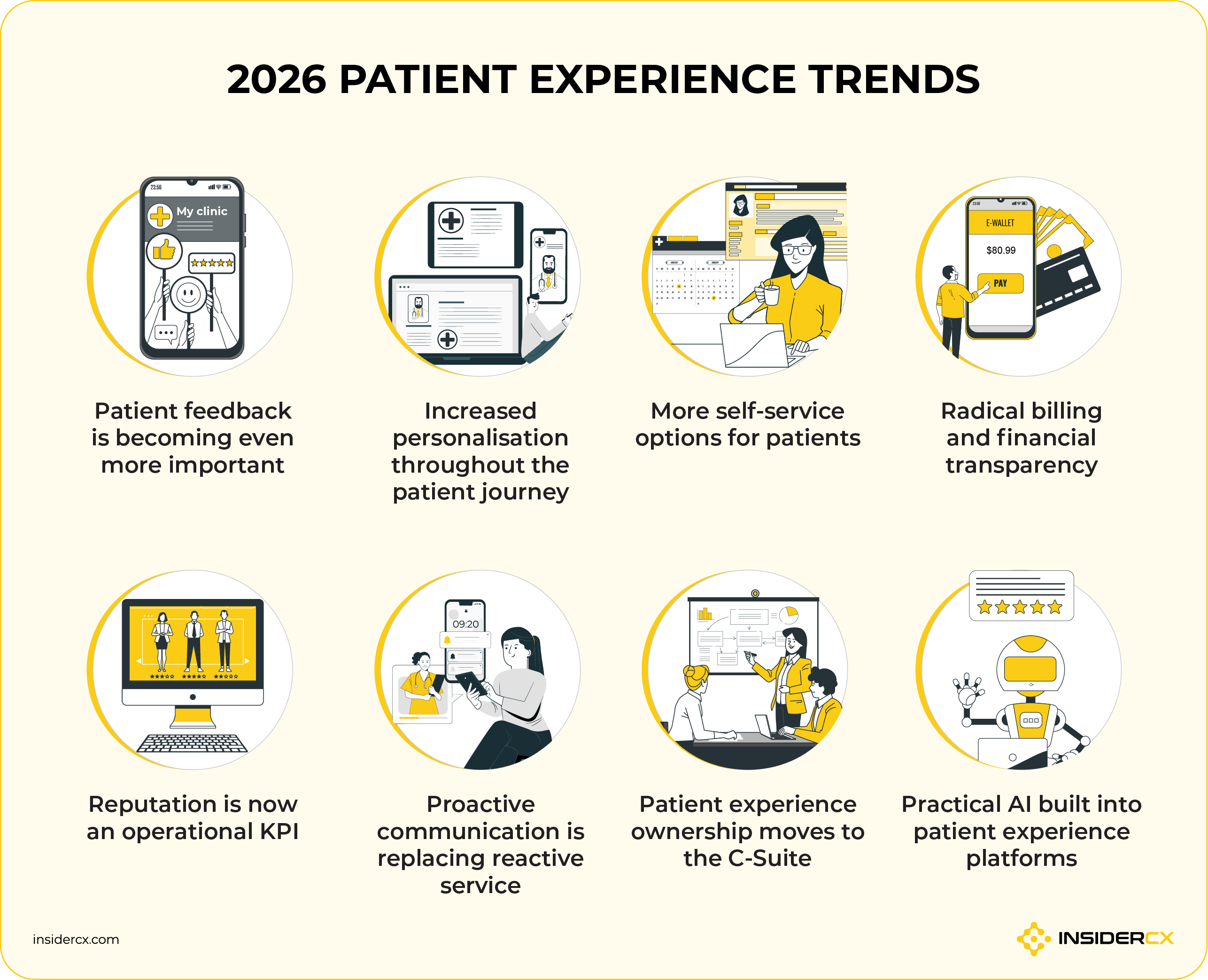 A list of patient experience trends in 2026.