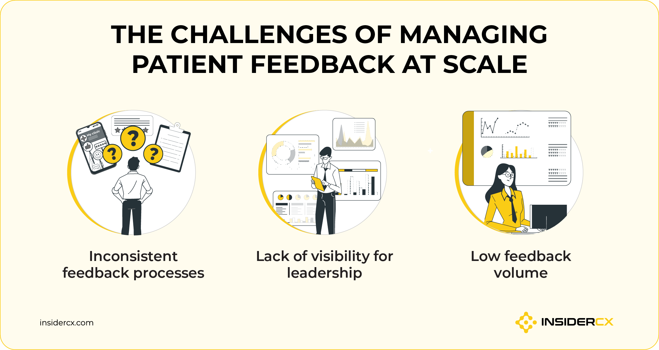 A list of main challenges of managing patient feedback at scale.