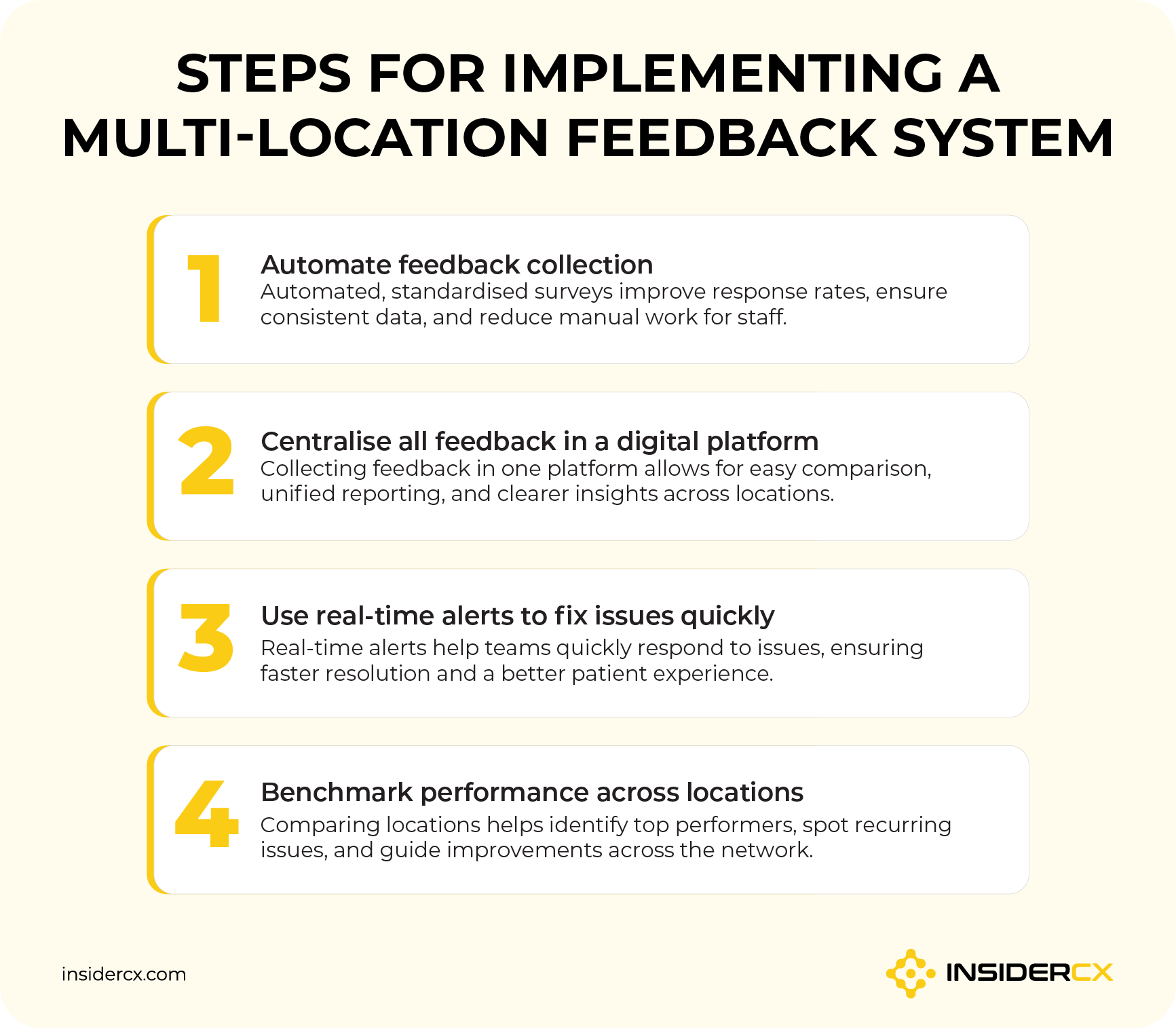 A list of steps to follow for implementing a multi-location patient feedback system.