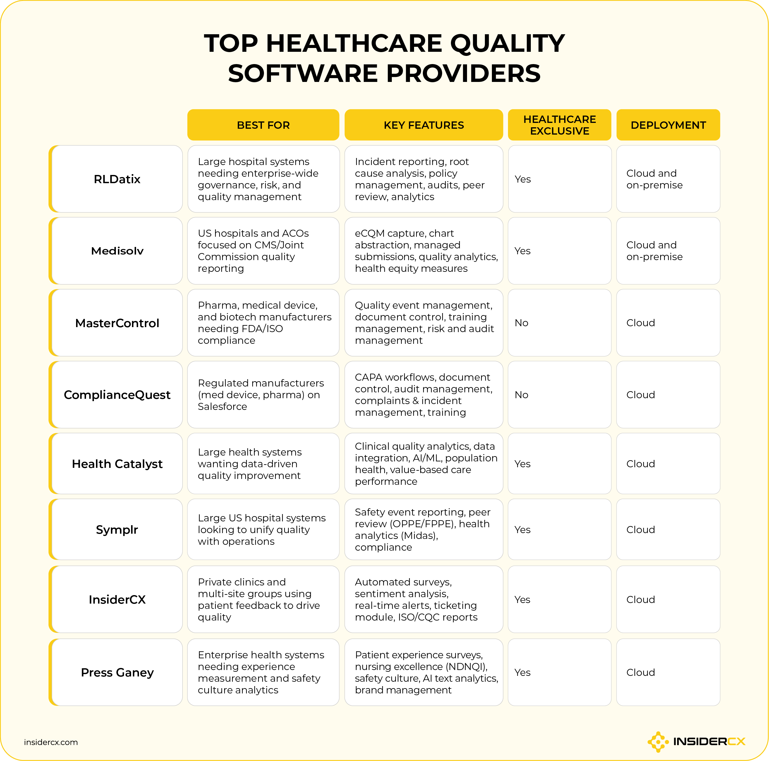 Una tabella comparativa dei principali software per la gestione della qualità nel settore sanitario.