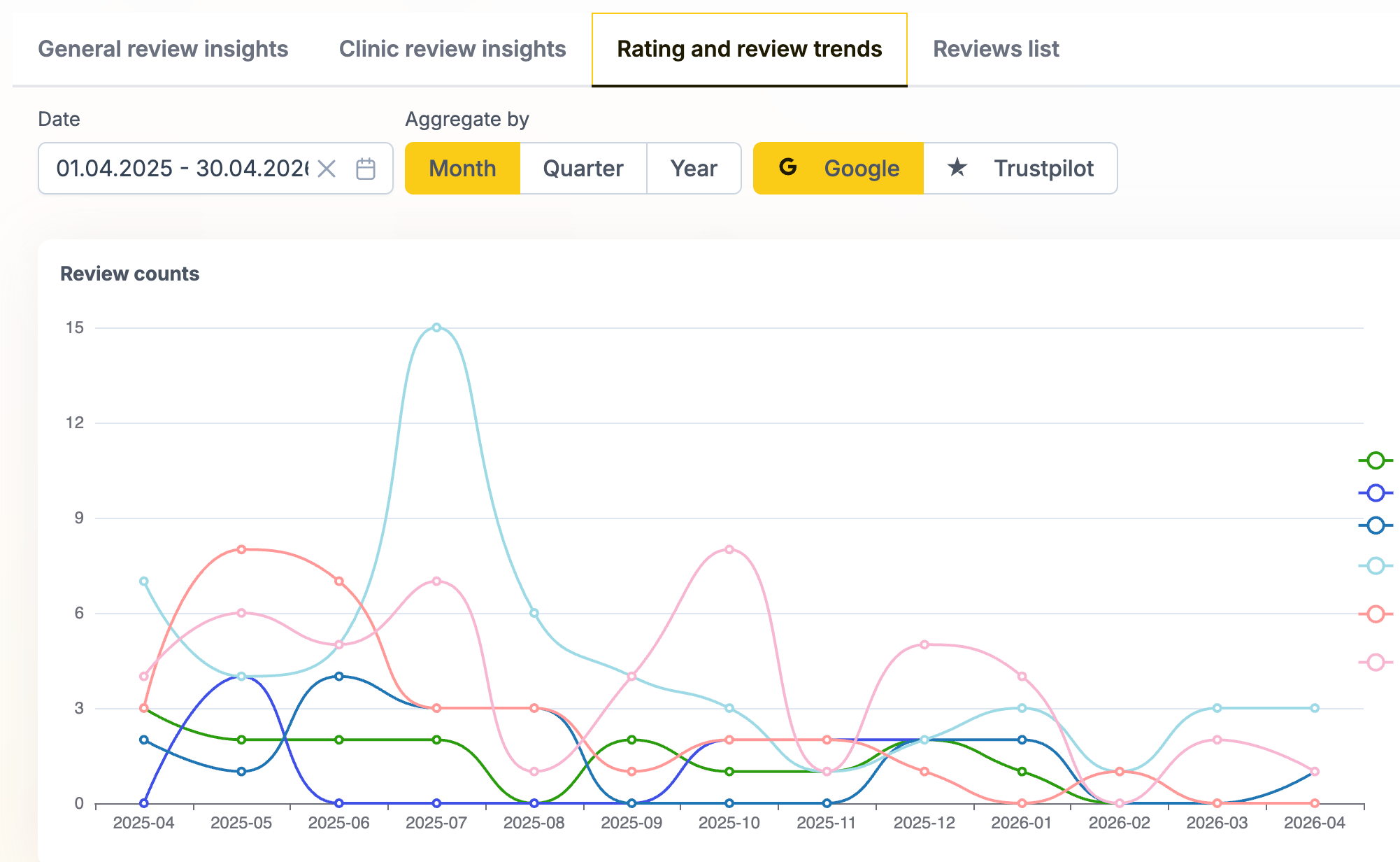 InsiderCX online reputation module schreenshot.