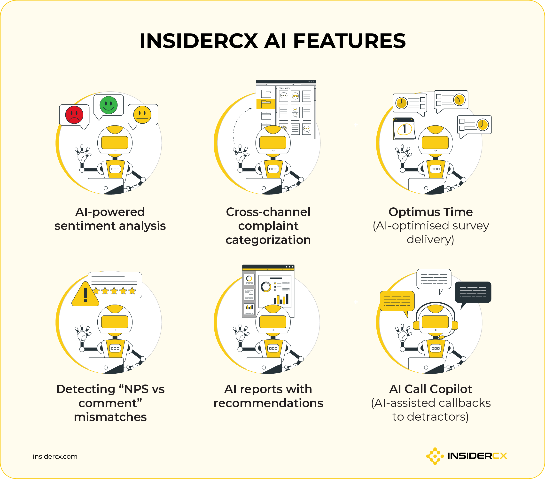 A list of AI features found inside InsiderCX patient experience platform.