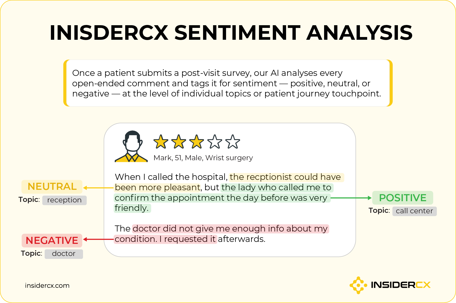 AneExample of InsiderCX sentiment analysis algorithm.