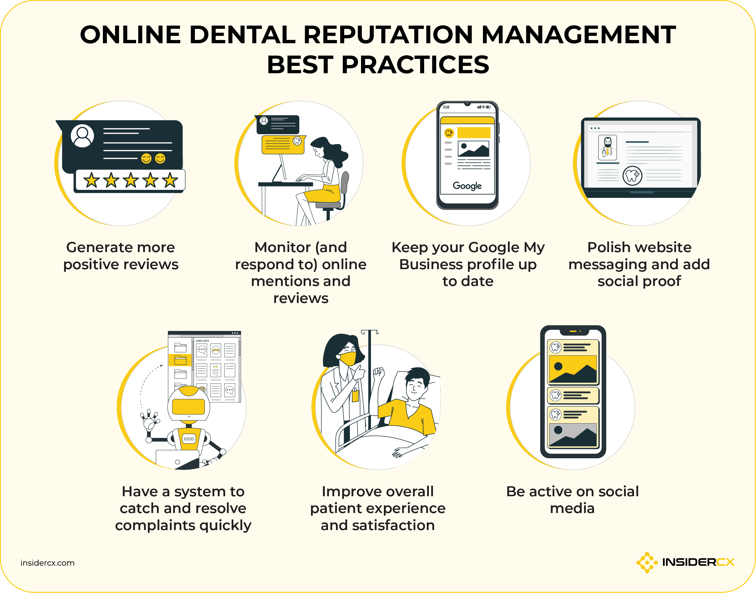A list of dental reputation management best practices.
