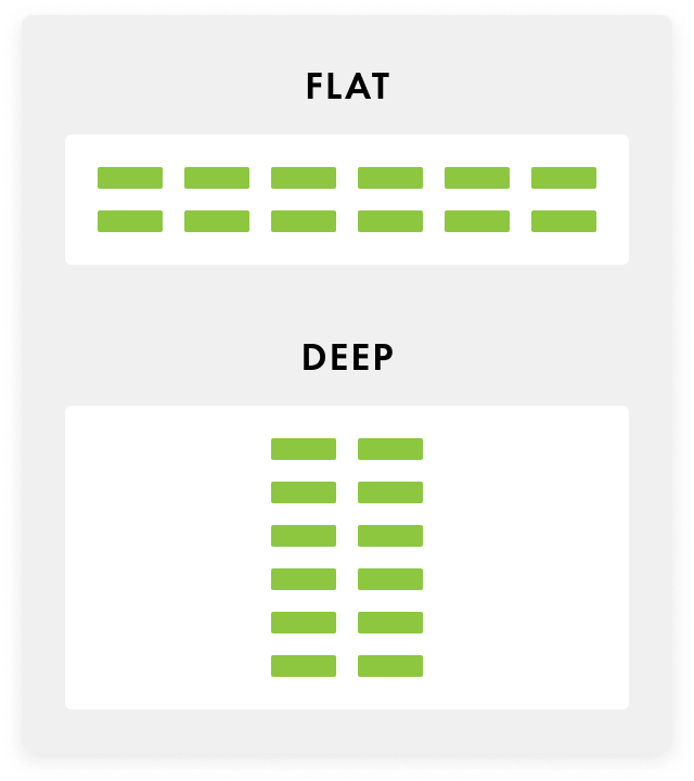 Flat vs. Deep Menus Structure