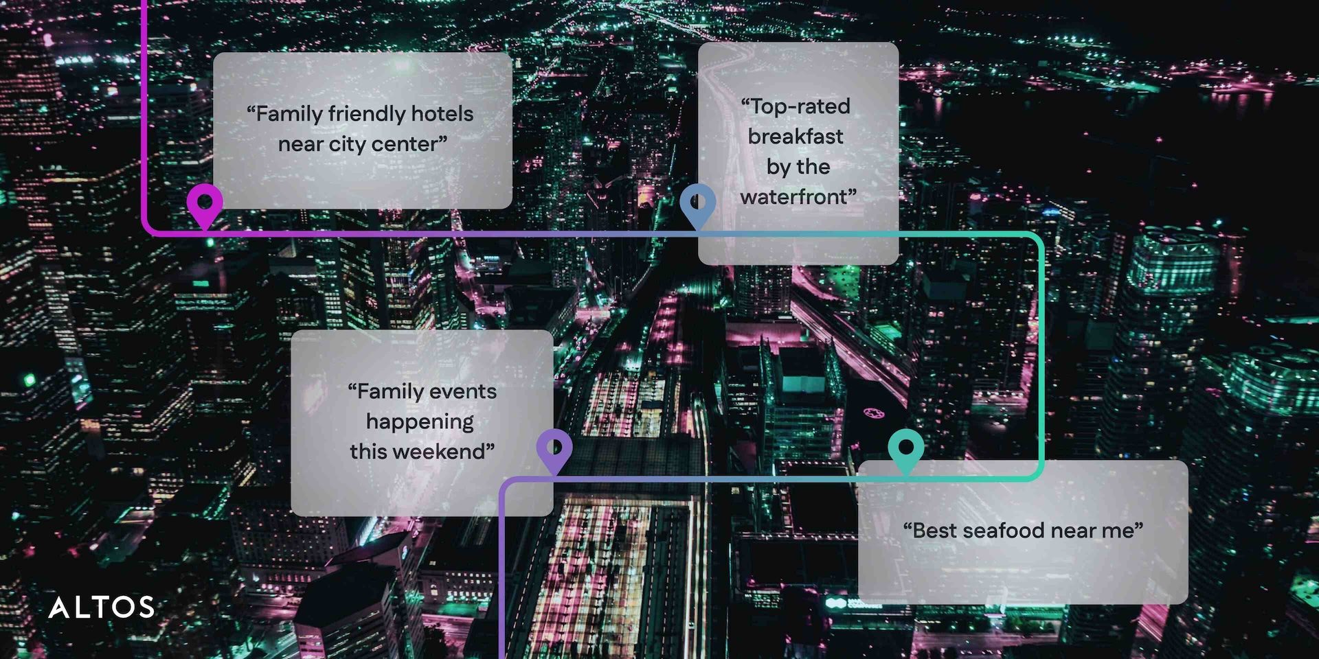 A cityscape at night with map pins and text boxes showing local search queries for hotels, breakfast, events, and seafood.