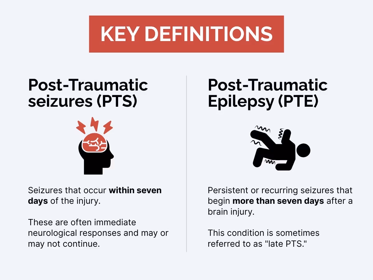 Key Definitions PTS and PTE