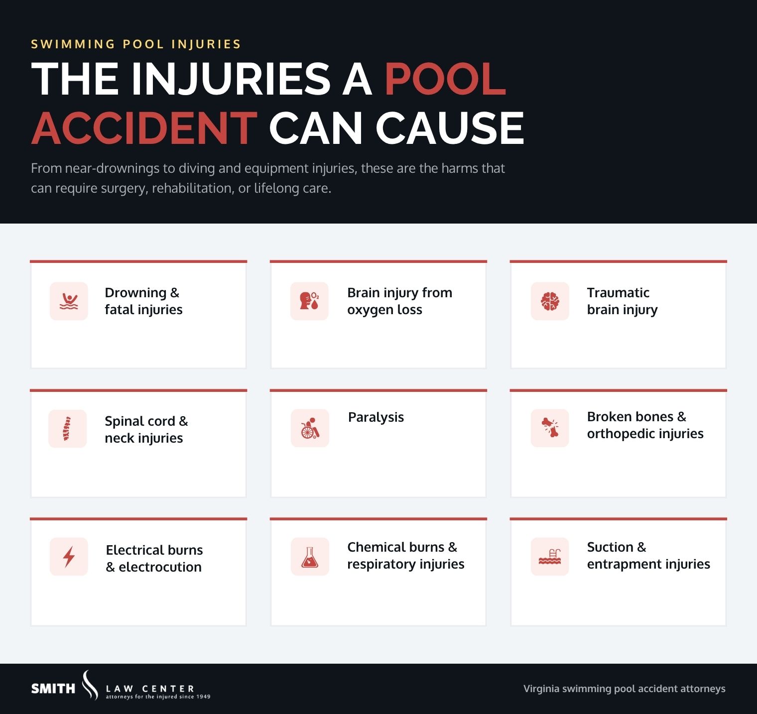 Chart of pool accident injuries, from drowning and brain damage to electrical and chemical burns
