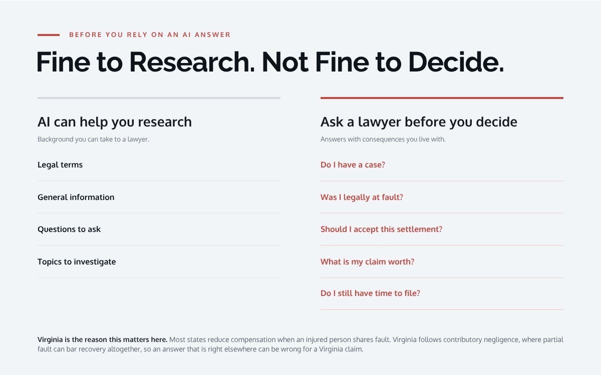Chart contrasting what AI can research with the questions to ask a Virginia injury lawyer