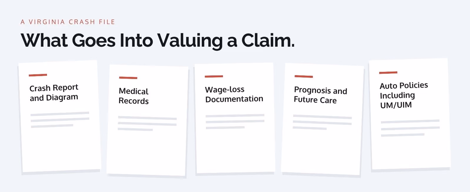 Five documents used to value a Virginia crash claim, from the crash report to auto policies