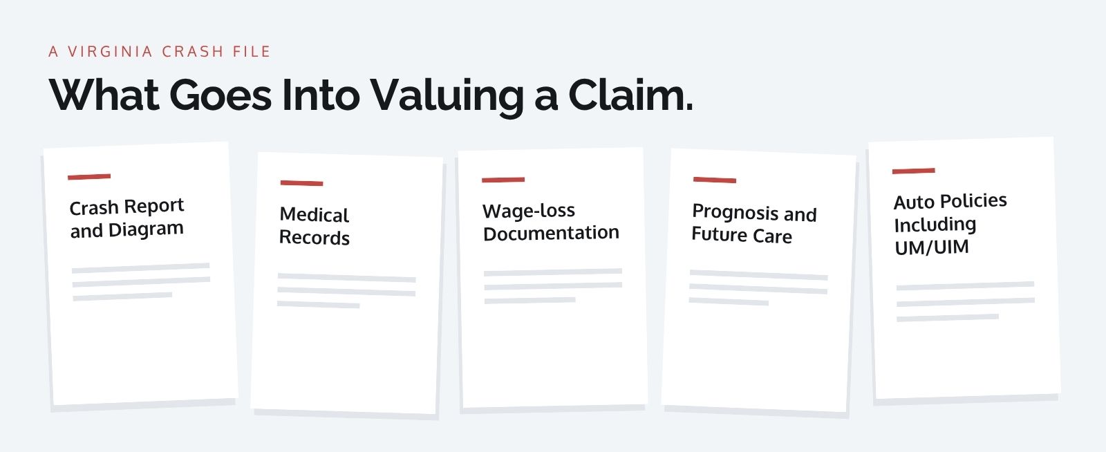 Five documents used to value a Virginia crash claim, from the crash report to auto policies