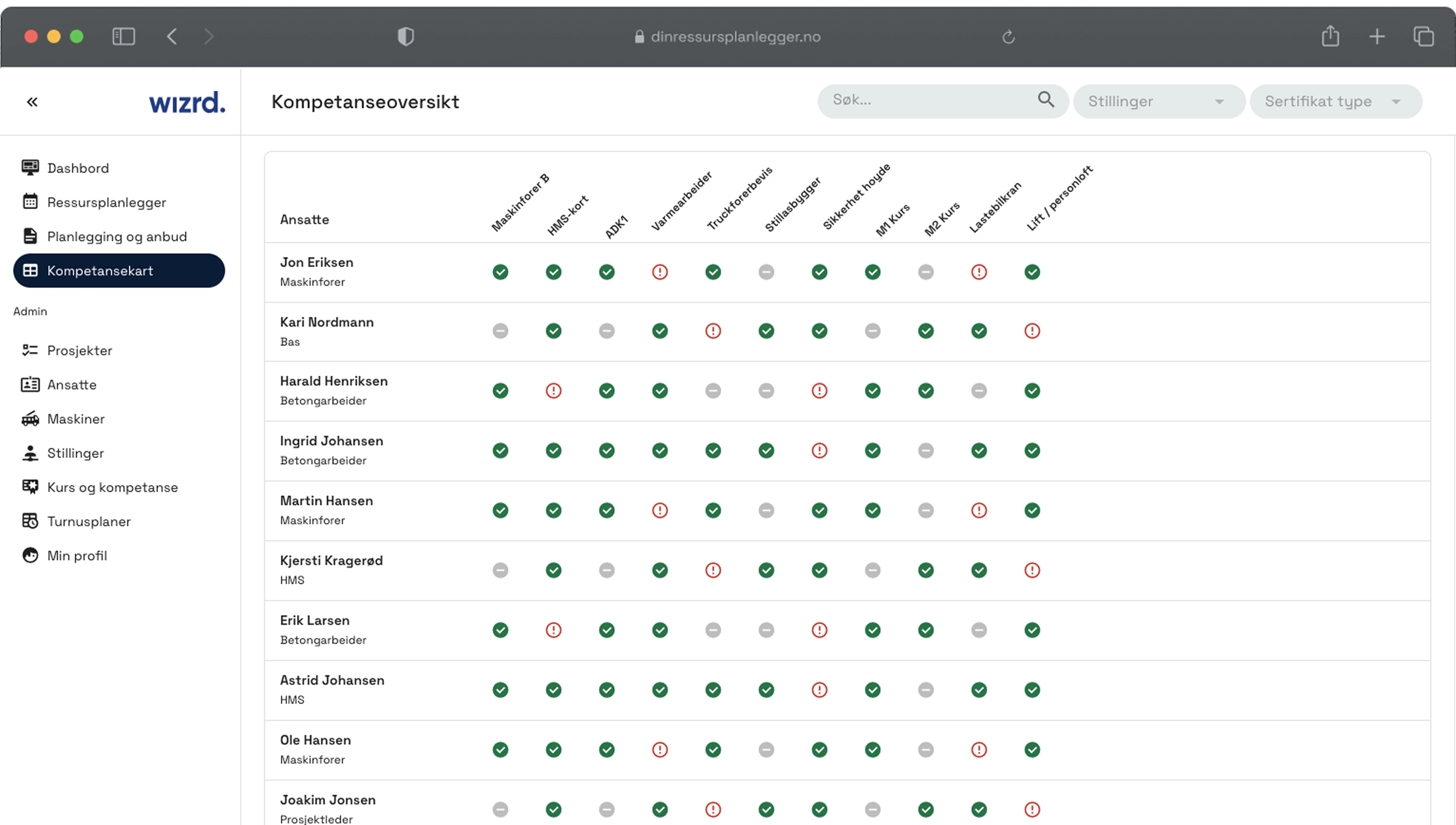Skjermbilde av et kompetansekart som viser ansatte med ulike ferdigheter og sertifikater angitt med grønne sjekkmerker, grå streker og røde utropstegn i en tabell. under ressursstyring