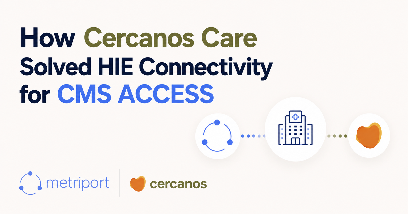 Metriport blog post: How Cercanos Care Solved HIE Connectivity for CMS ACCESS