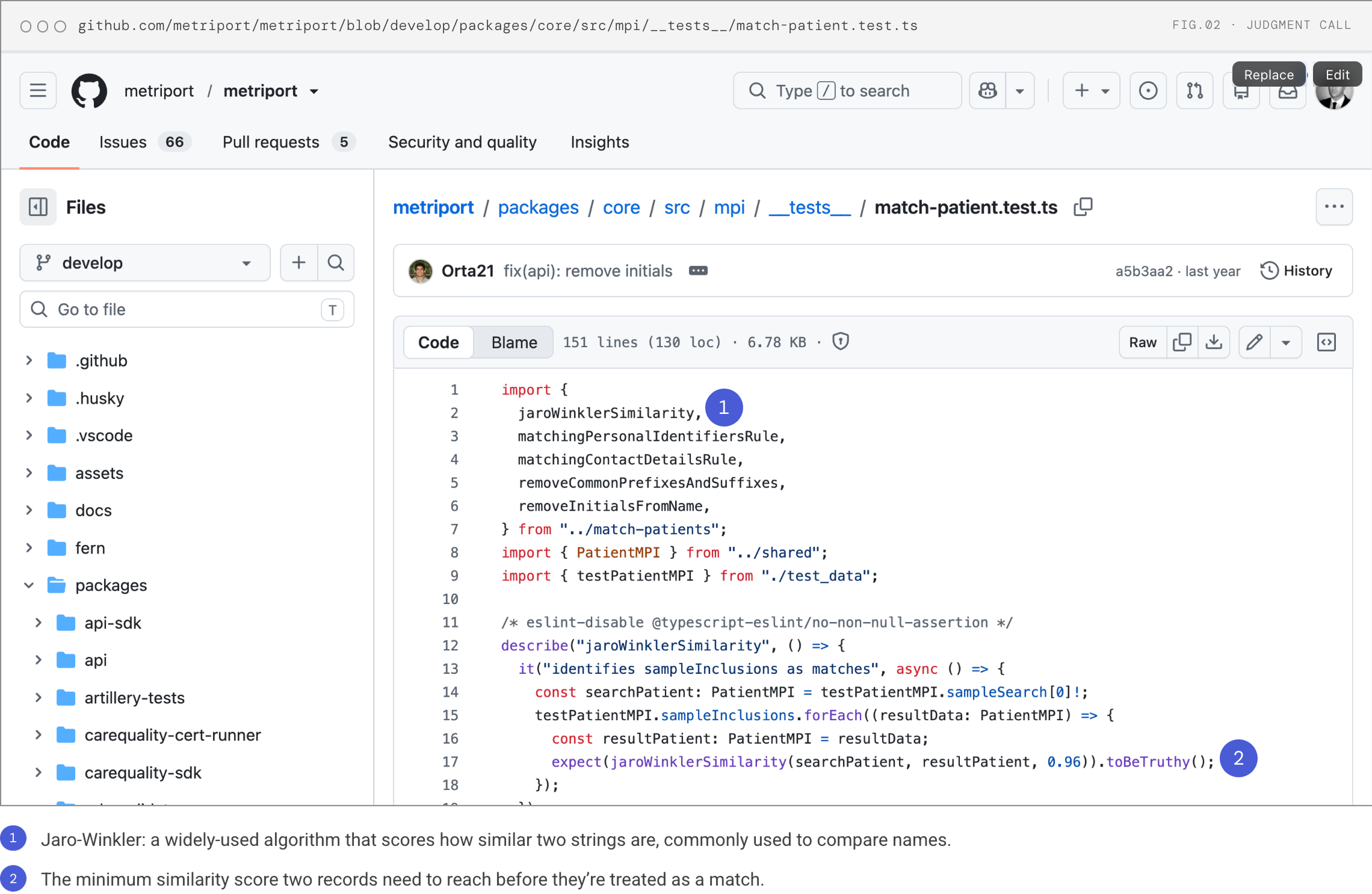 Screenshot of Metriport's matching code test, with callouts on the Jaro-Winkler similarity algorithm and the 0.96 match threshold.