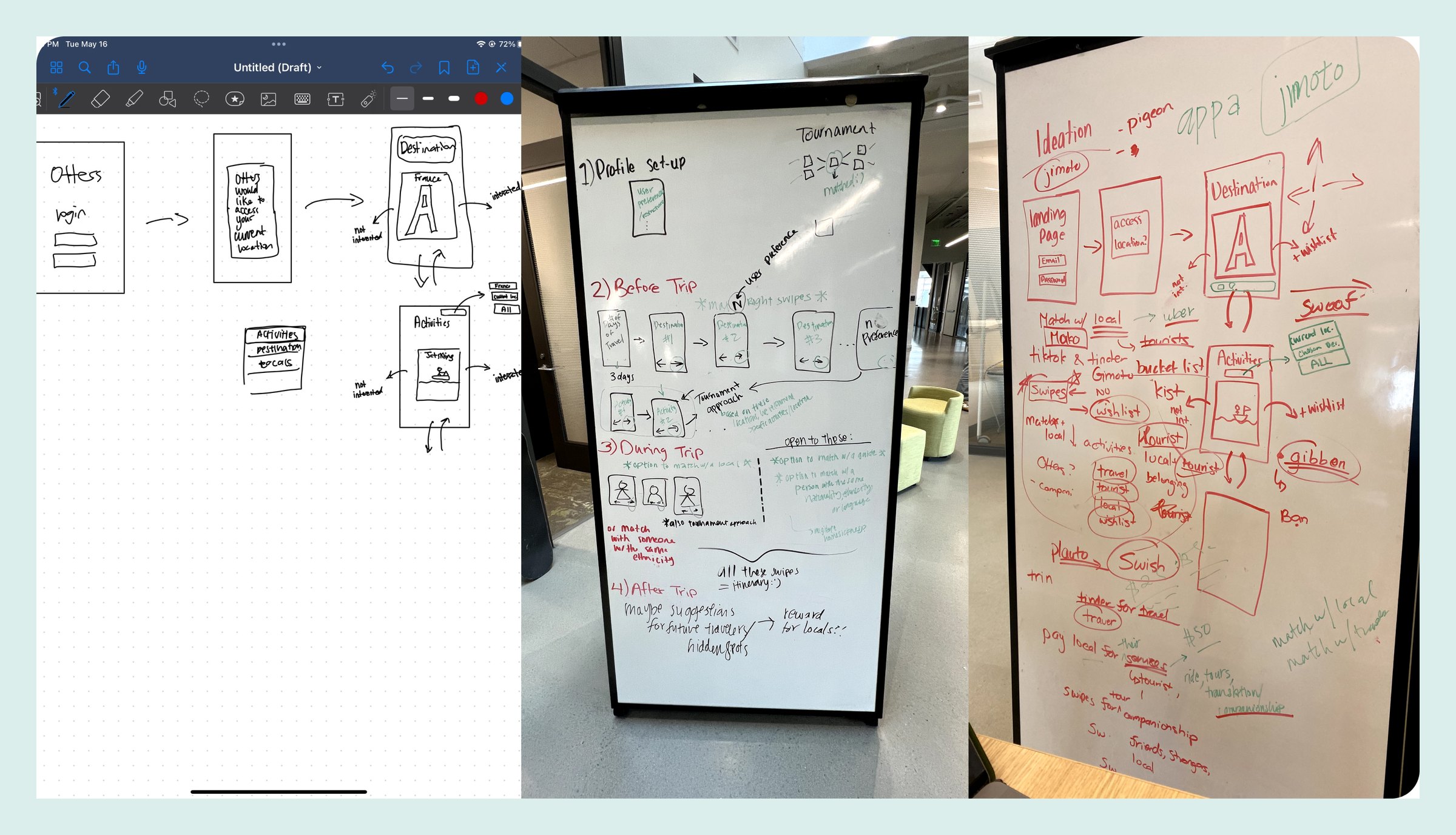 Whiteboard sketches of Jimoto's traveler screens