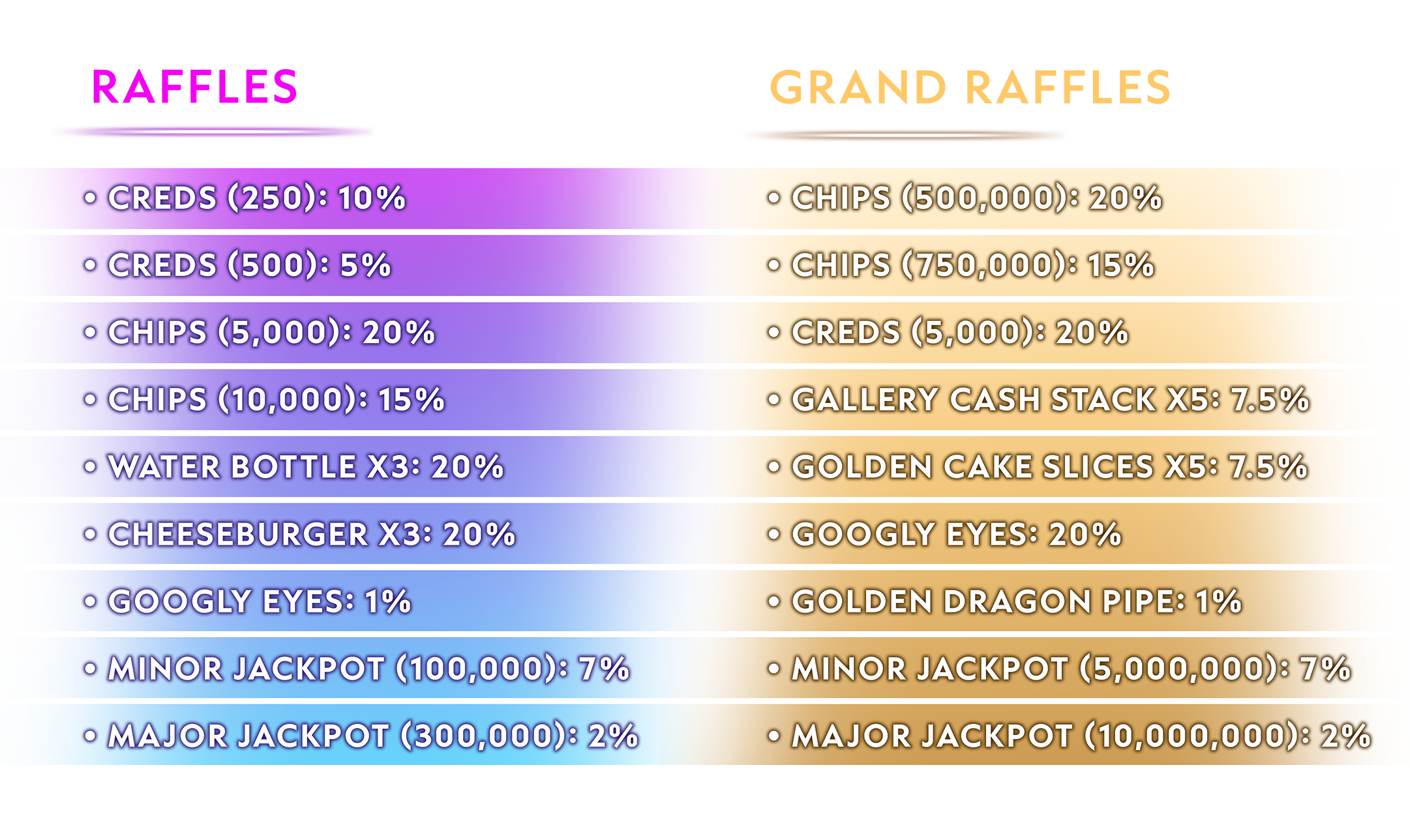 Raffles & Grand Raffles