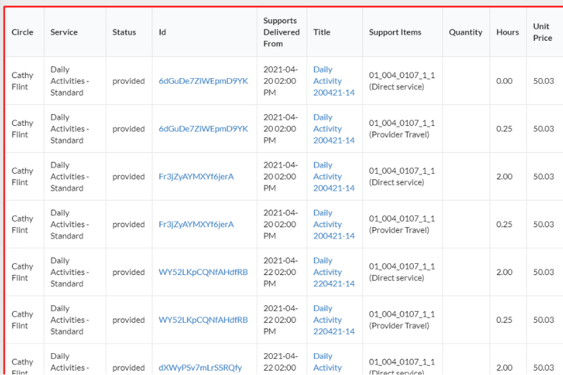 Comm.care services roadmap
