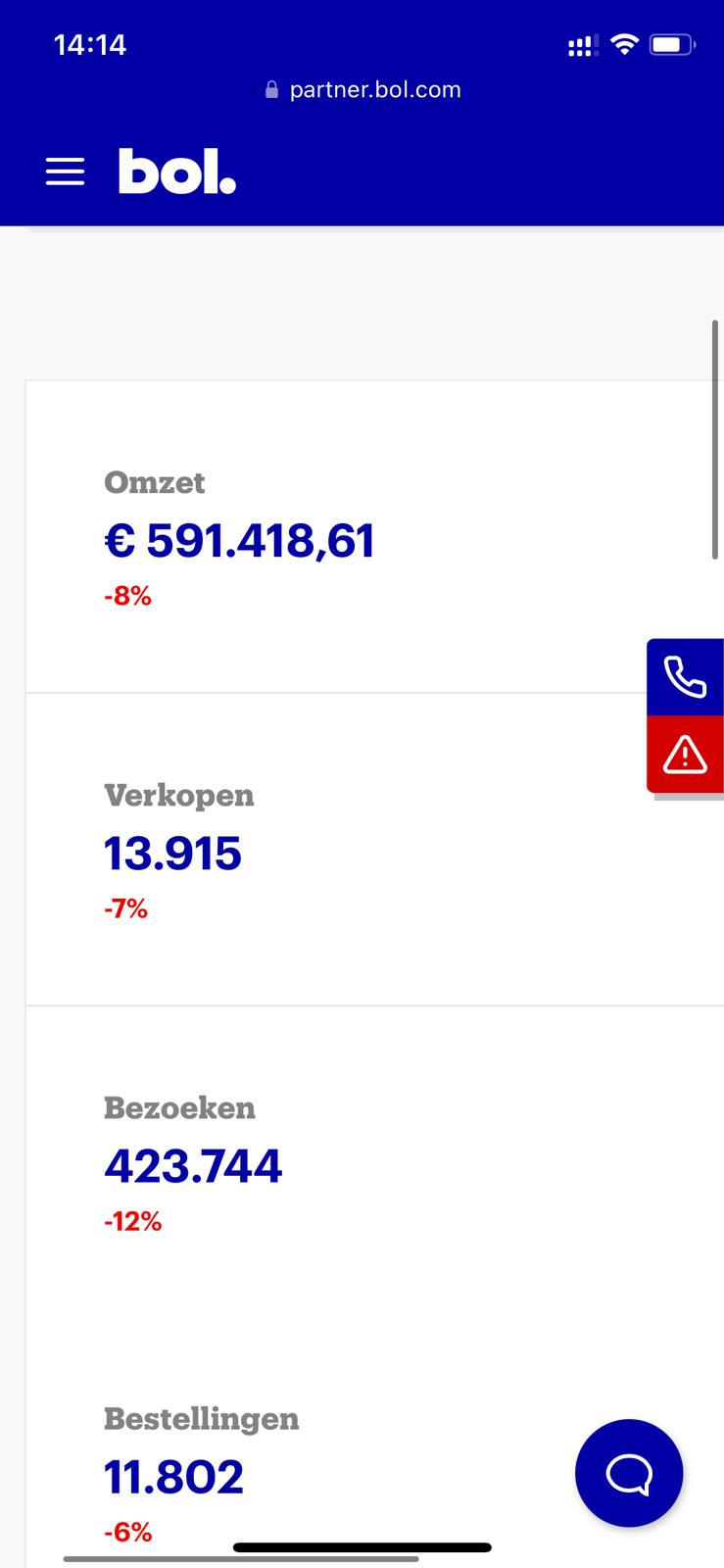 Anders E-commerce Mohamed Halusi Resultaten van Studenten 10