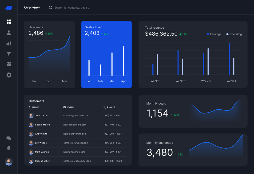 Confident Ai The Deepeval Llm Evaluation Platform Confident Ai The Deepeval Llm Evaluation Platform