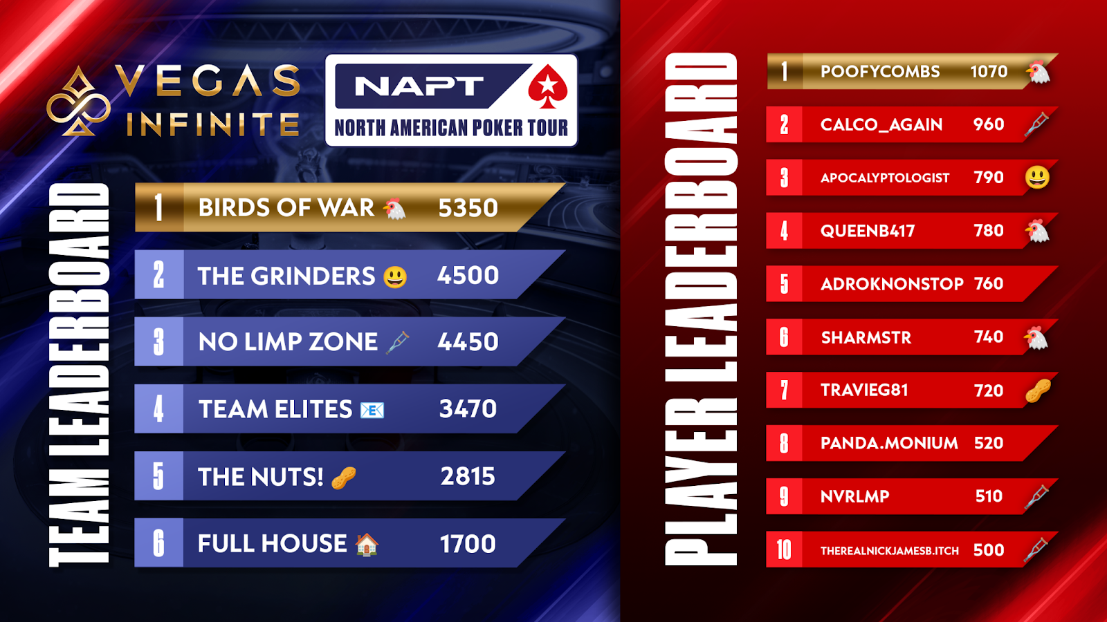 Vegas Infinite NAPT: The Results Are In!