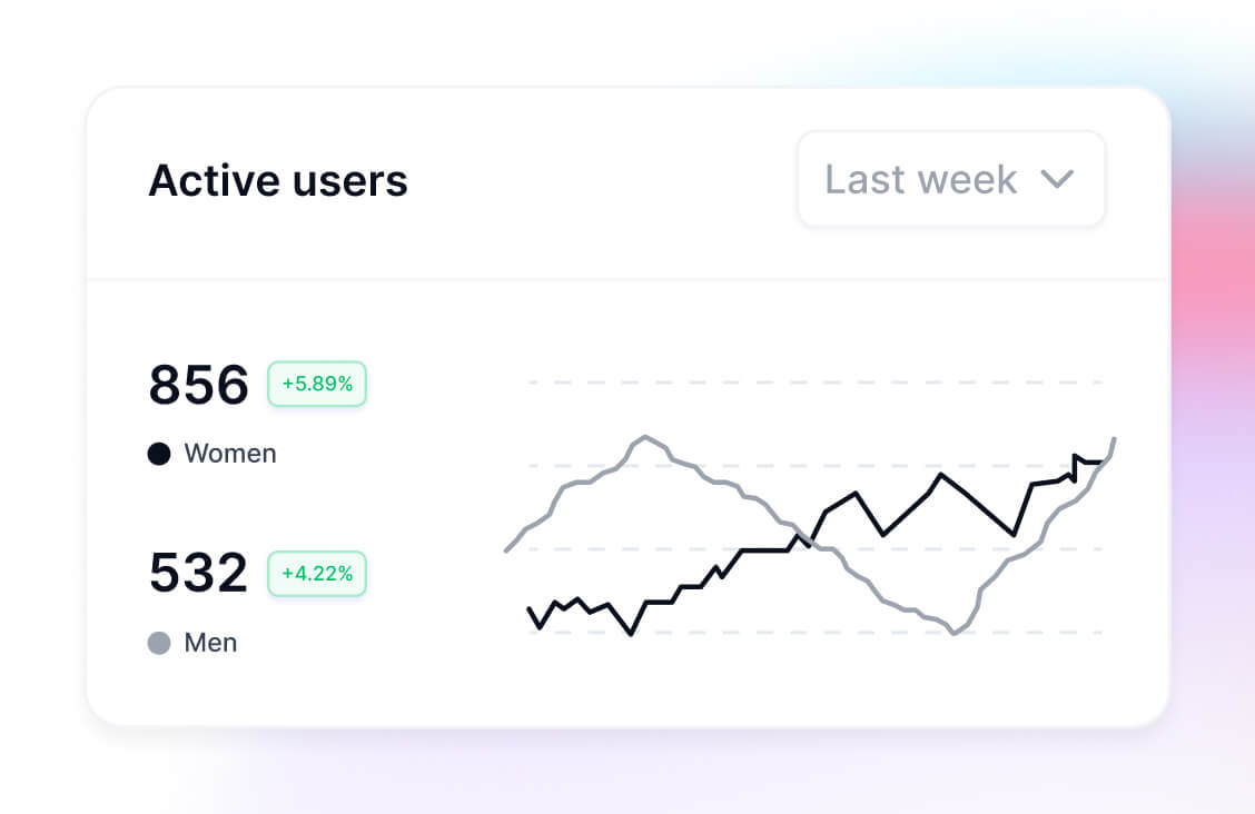 User Analytics - Techflow X Webflow Template