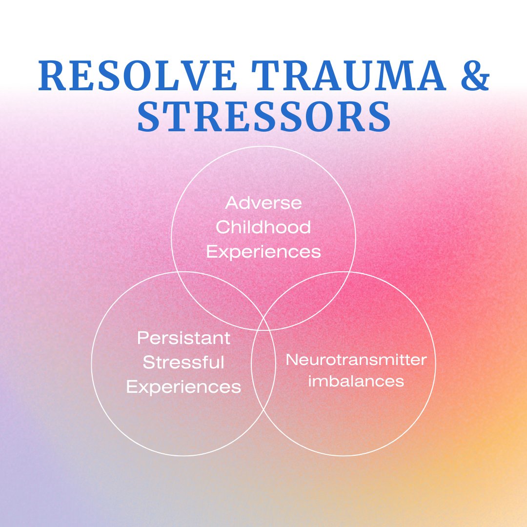 trauma from adverse childhood experiences can lead to neurotransmitter imbalances that can be resolved with ketamine
