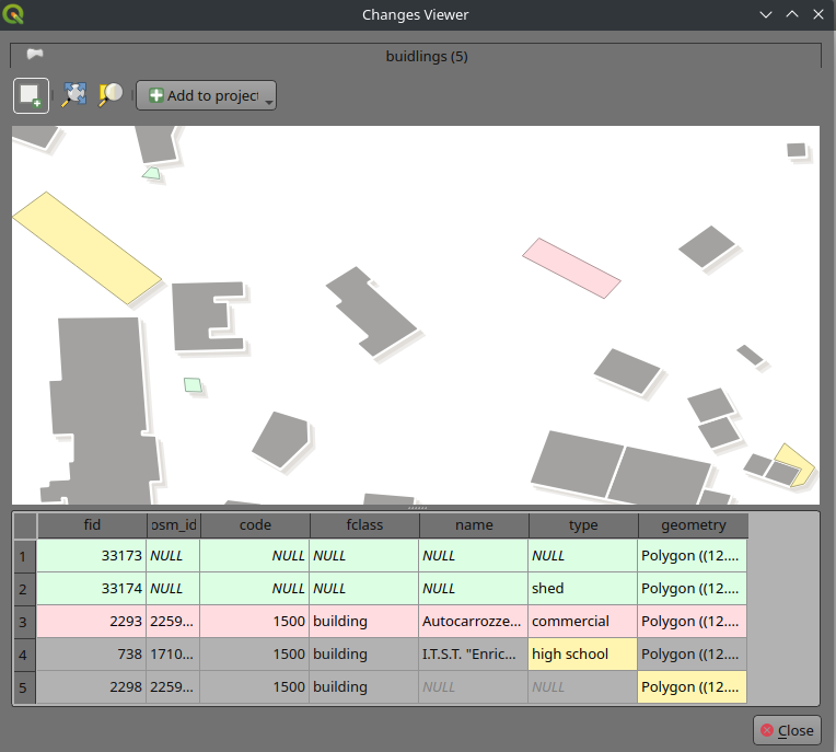 Features added, deleted and modified in map and tabular views