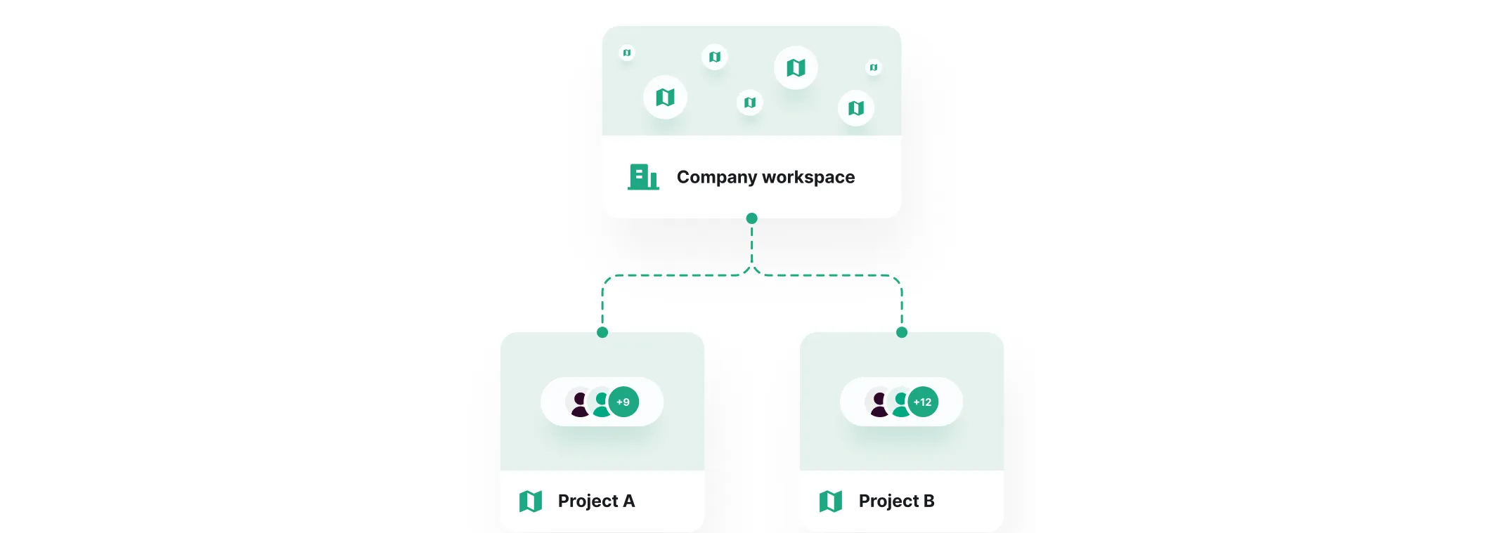 Einführung von Workspaces: Vereinfachte Zusammenarbeit im Mergin Maps ...