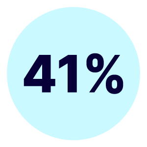 Infographic showing 41%