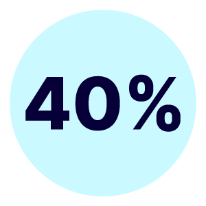 Infographic showing 40%