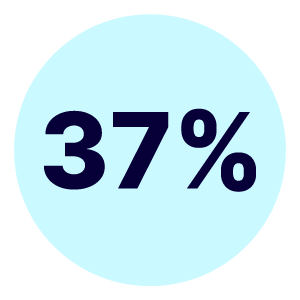 Infographic showing 37%