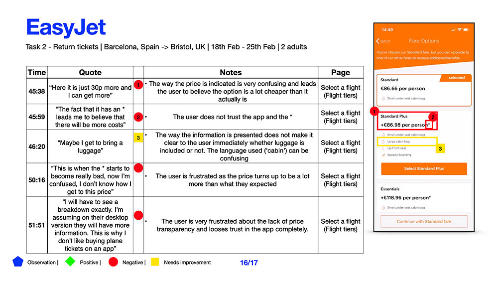 Notes from a usability test during a UX user interview