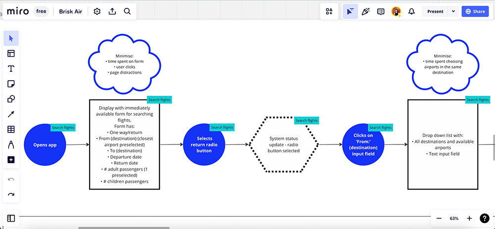 A partial snapshot of the flow diagram made for the project