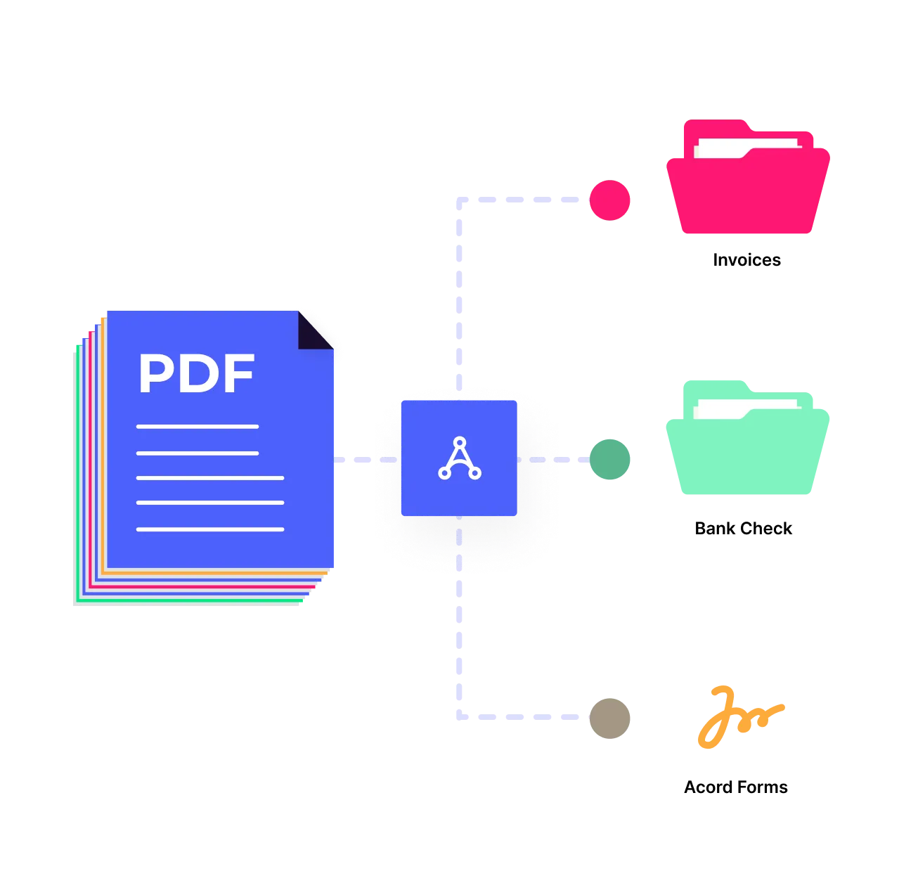 With Docsumo Sort, split, and route documents by type, and proactively identify missing files. No more manual sorting headaches