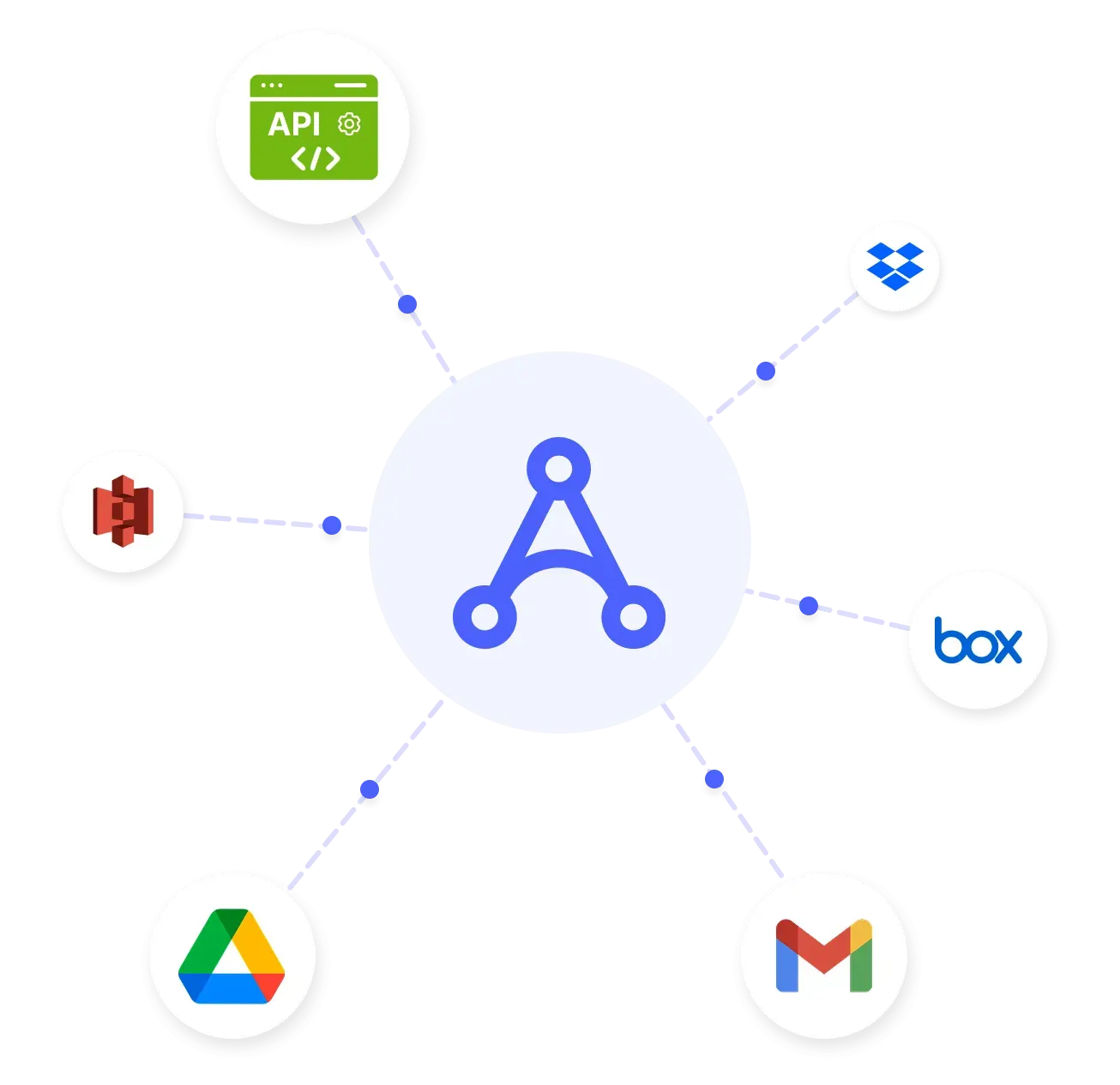 With Docsumo Import data from any source - be it email bodies, huge folders, APIs, or just the good ol' drag-and-drop