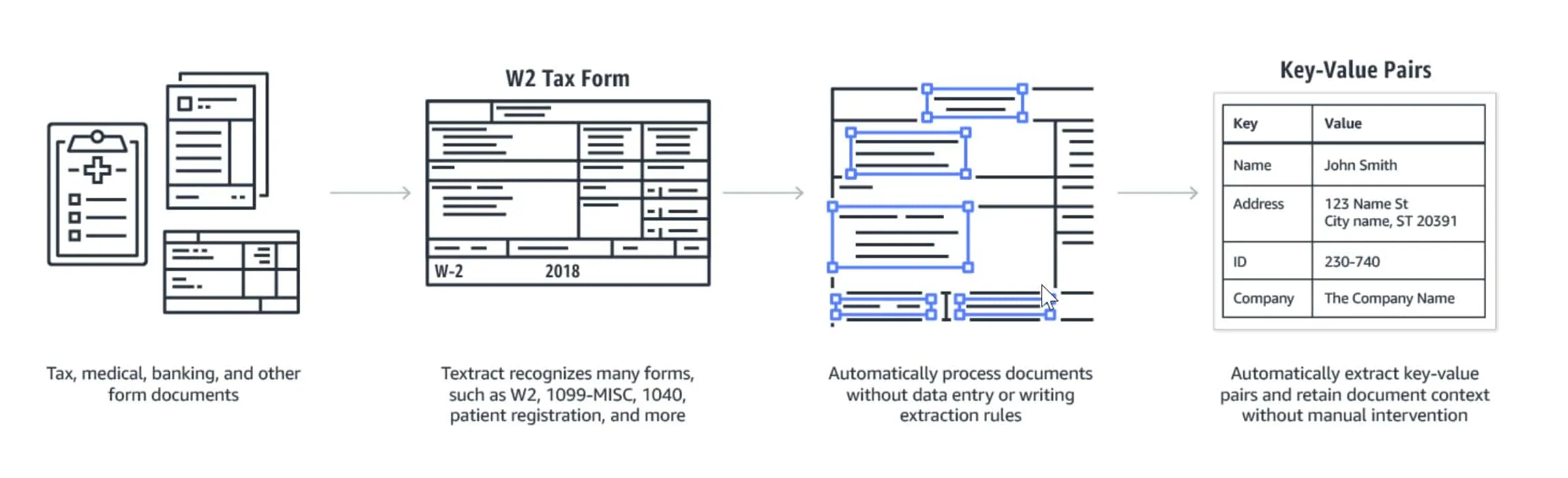 Invoice automation steps