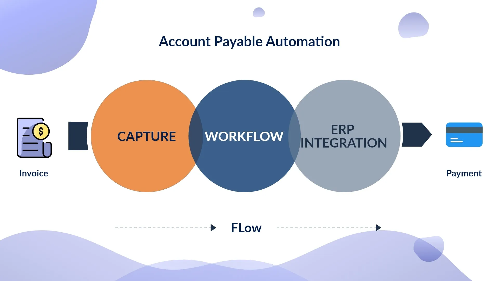 Detailed Guide on Accounts Payable Workflow Automation